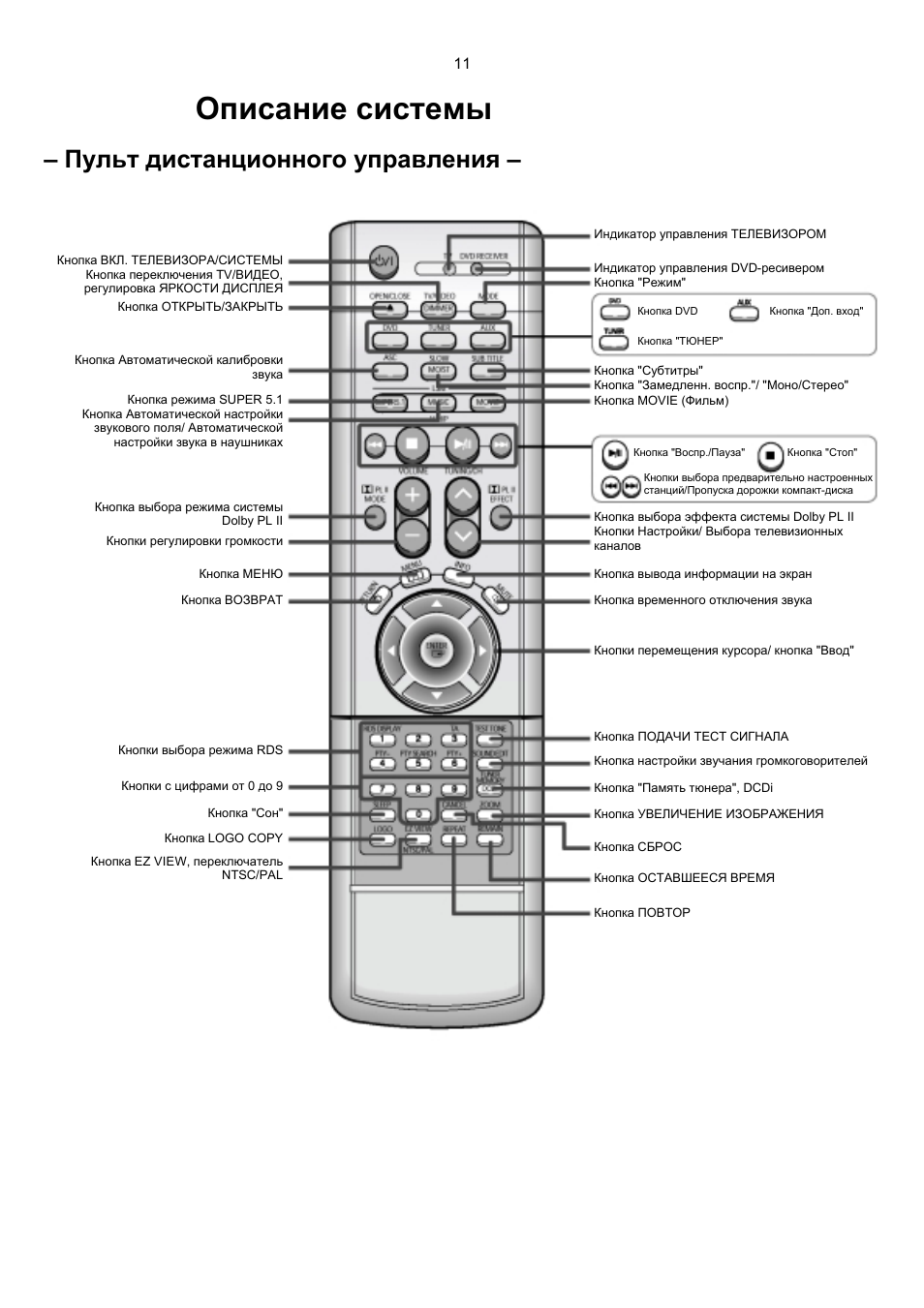 Звук на пульте самсунг. Samsung HT-ds1000. Пульт от домашнего кинотеатра самсунг 5.1. Домашний кинотеатр Samsung HT-ds1000. Пульт для домашнего кинотеатра Samsung HT-tkz315.