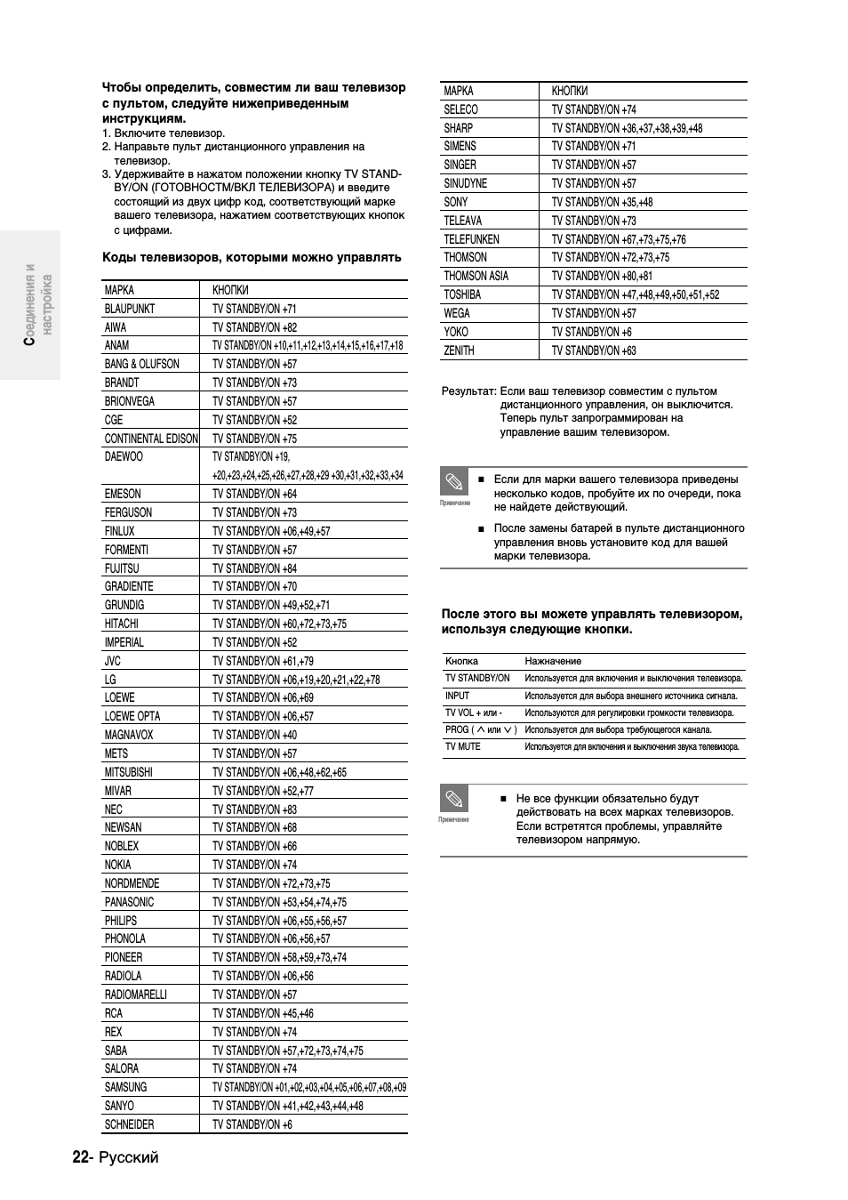 Коды ошибок телевизоров samsung по светодиоду. Код ошибок телевизора самсунг. Коды неисправностей телевизора самсунг. Panasonic коды ошибок на led tv. Код ошибок телевизора самсунг.