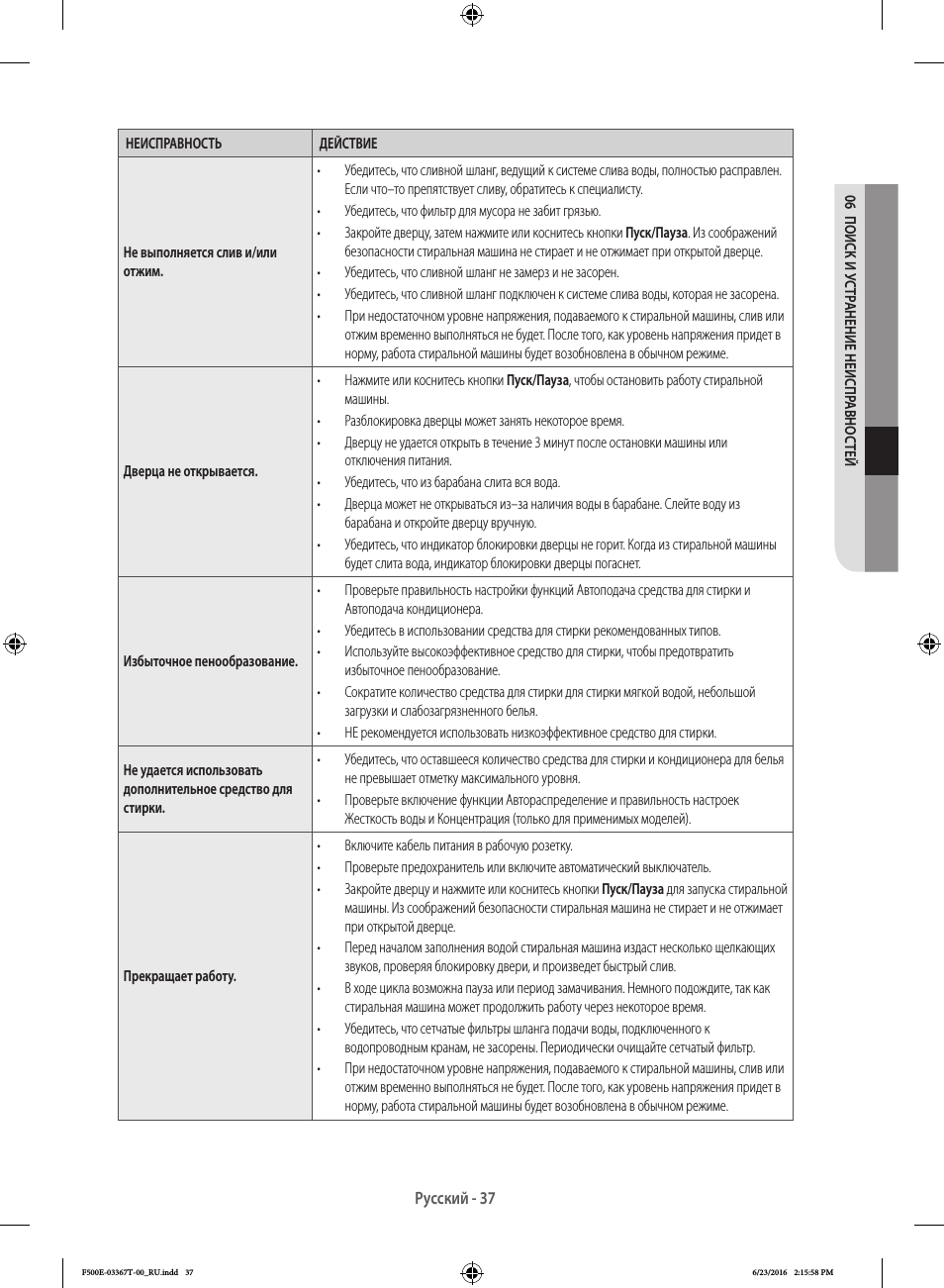   ПОИСК И У СТР АНЕНИЕ НЕИСПР АВНОС ТЕЙ НЕИСПРАВНОСТЬ ДЕЙСТВ...