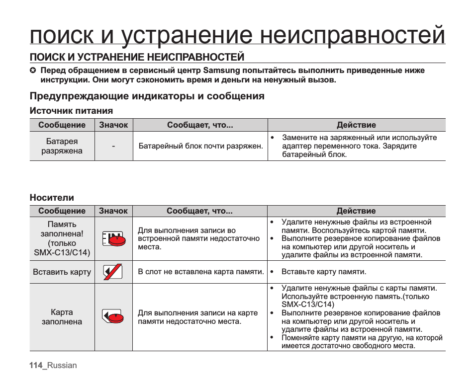 Устранение неисправностей программ. Поиск и устранение неисправностей. руководства по устранению неисправностей. выполнение действий по устранению неисправностей на практике. рекомендации по ликвидации ошибок работы пк.