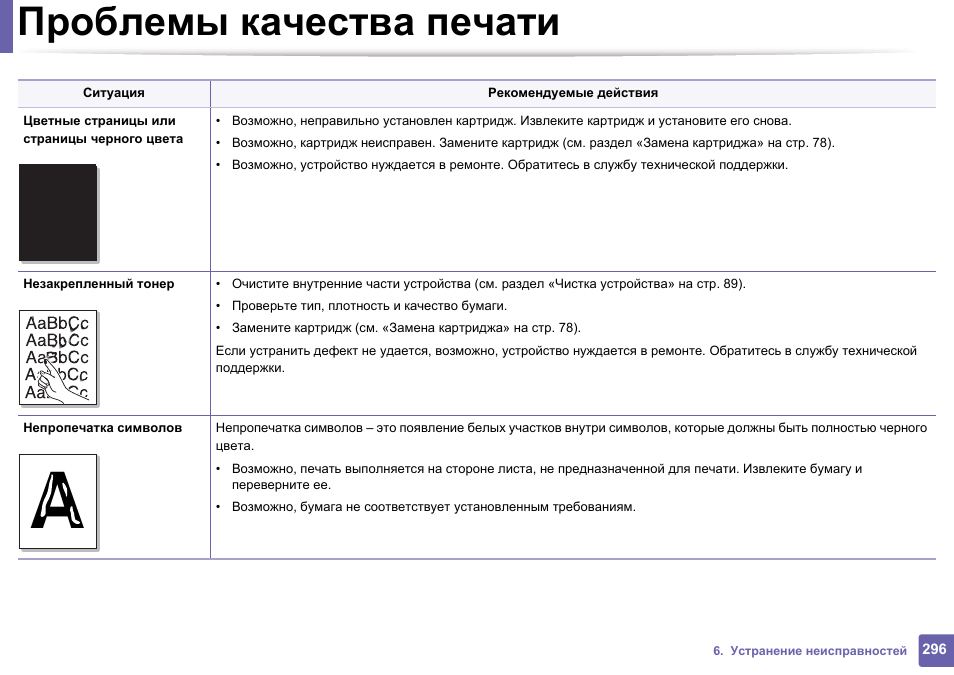 Инструкция использования печати. Samsung SL-m4020nx. Печать инструкций. Непропечатка.