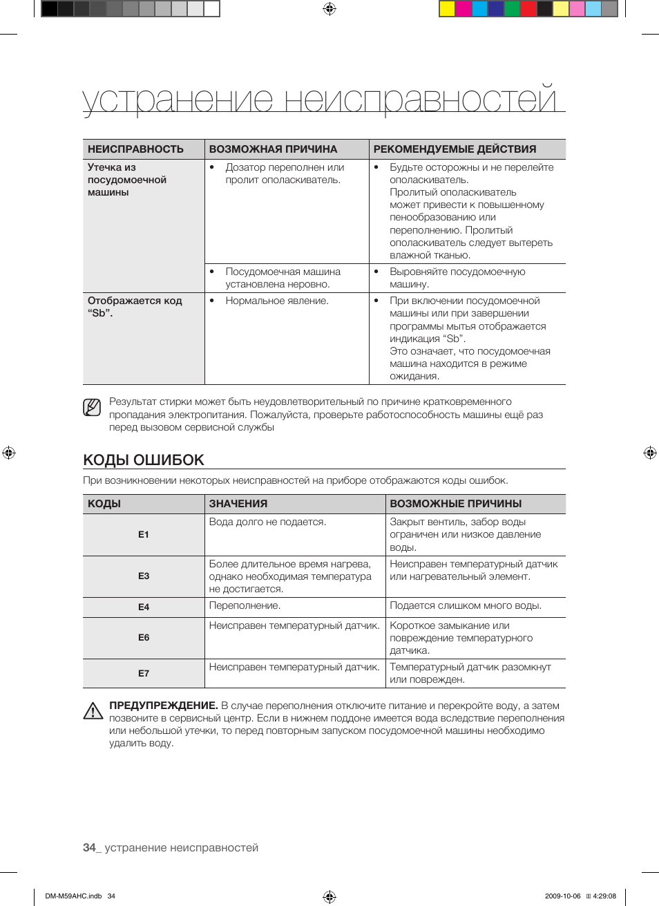 Посудомоечная машина самсунг режимы. Посудомойка самсунг dm-m39ahc. Посудомоечная машина samsung режимы. Samsung dm-m39ahc. Посудомоечная машина самсунг режимы.