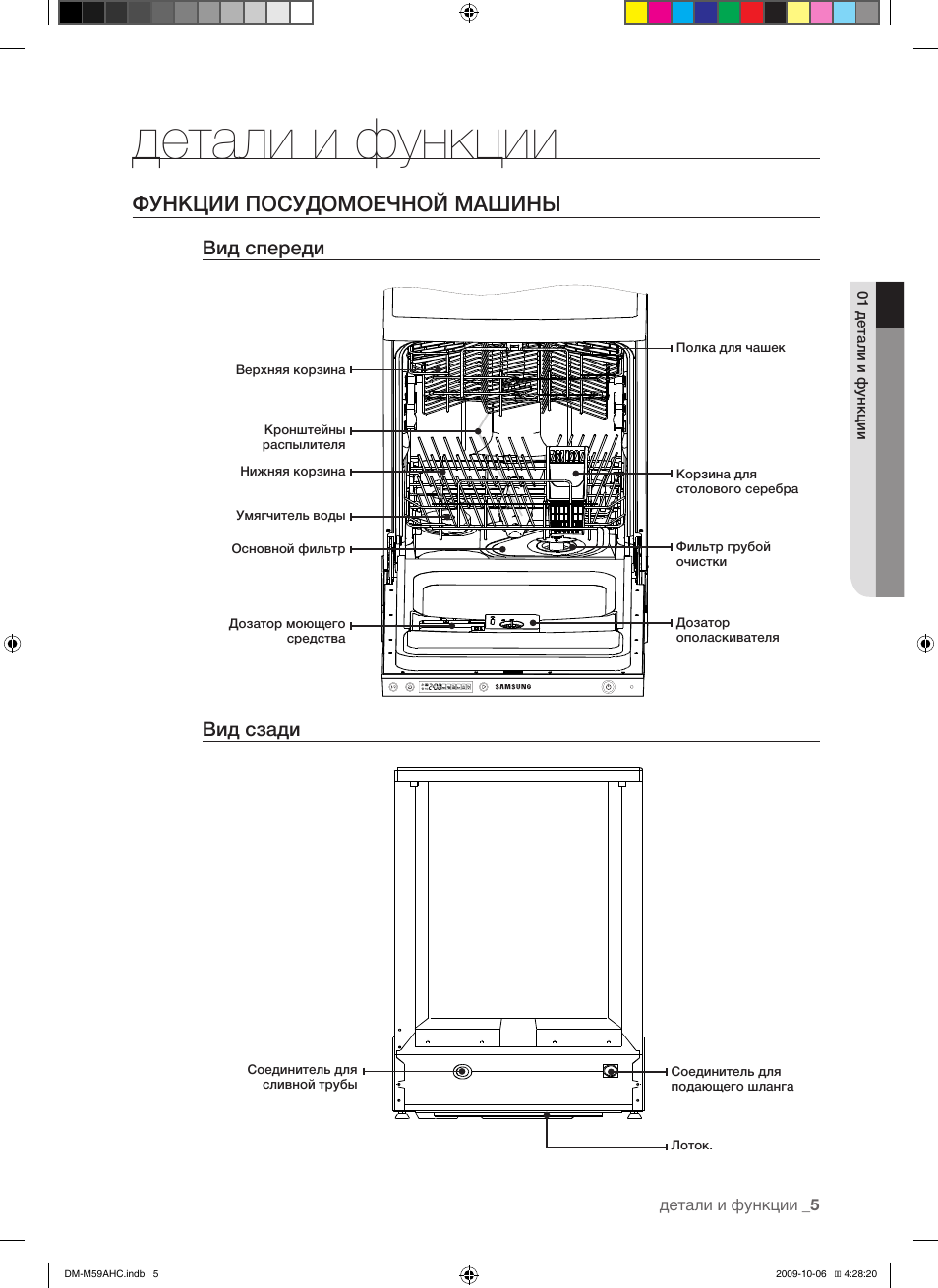 Детали и функции, Функции посудомоечной машины, Вид спереди вид сзади