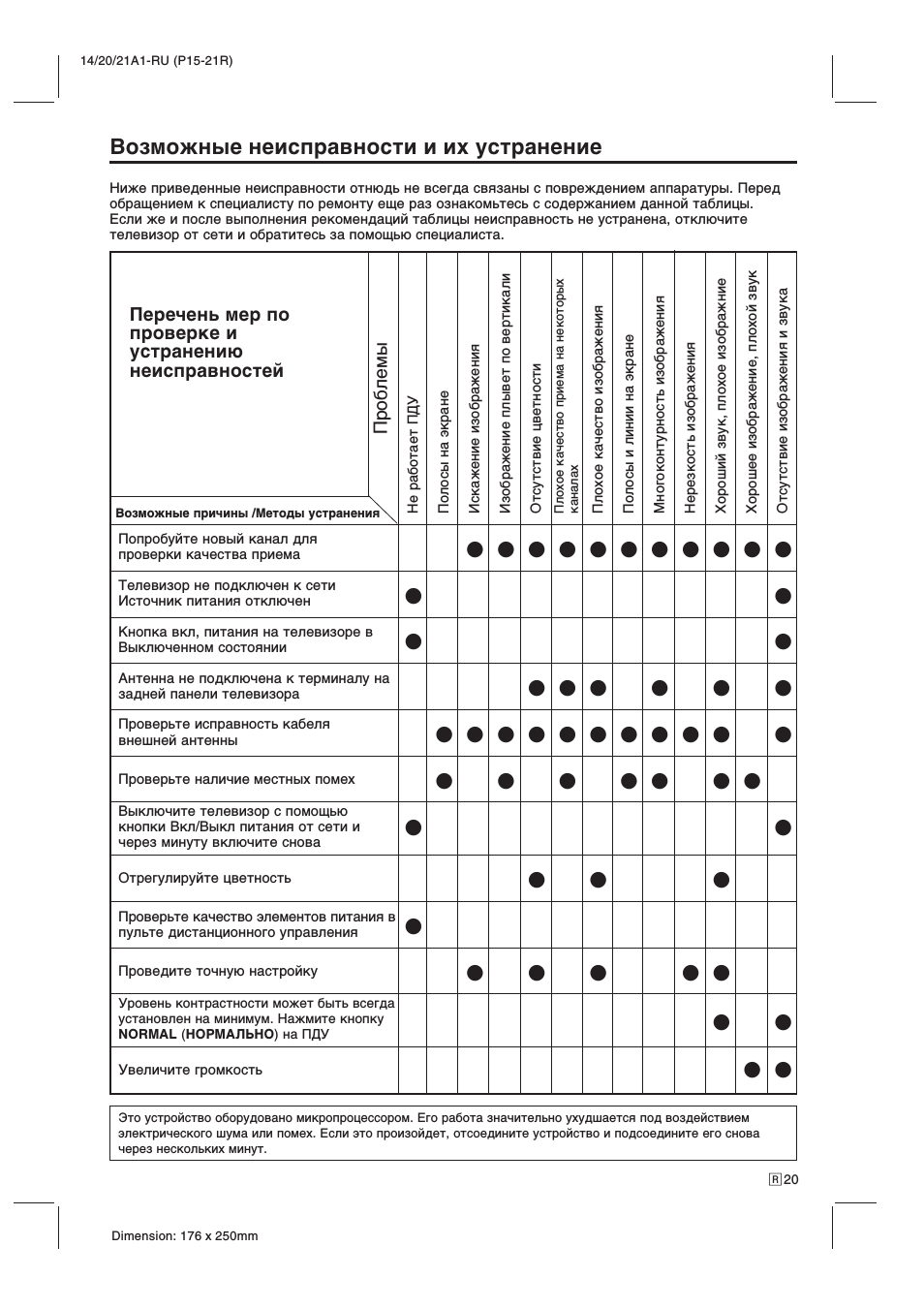 Вoзмoжныe нeиcпpaвнocти и их уcтpaнeниe