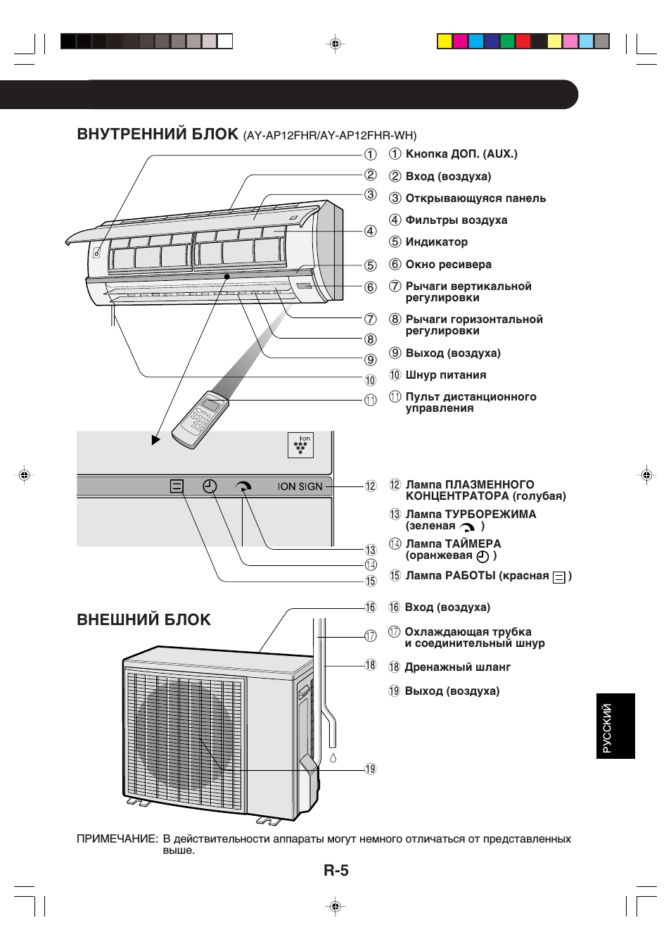 Внешний блок, Внутренний блок