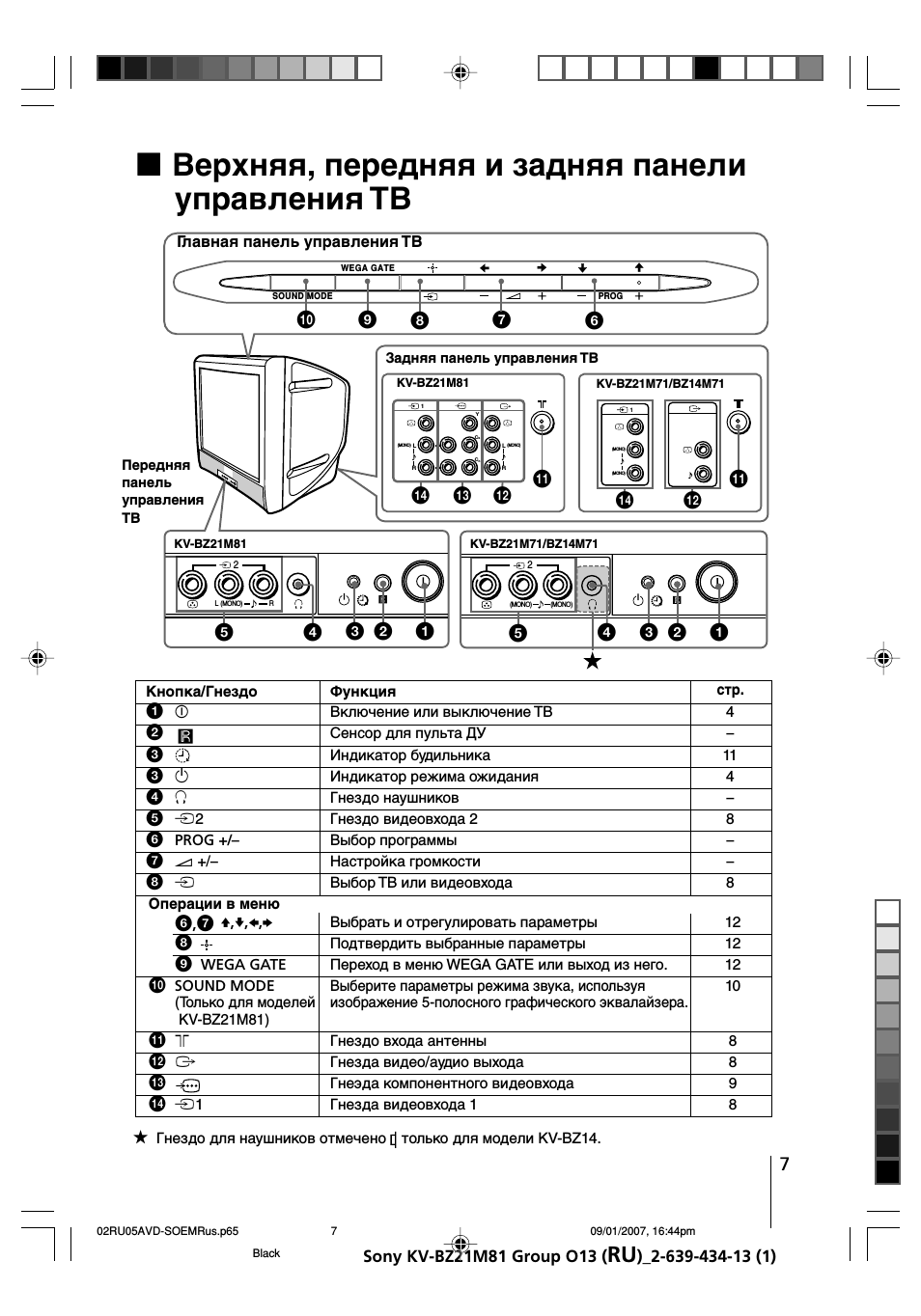 Верхняя, передняя и задняя панели управления тв, X верхняя, передняя и задняя панели управления тв, Qs qd qf