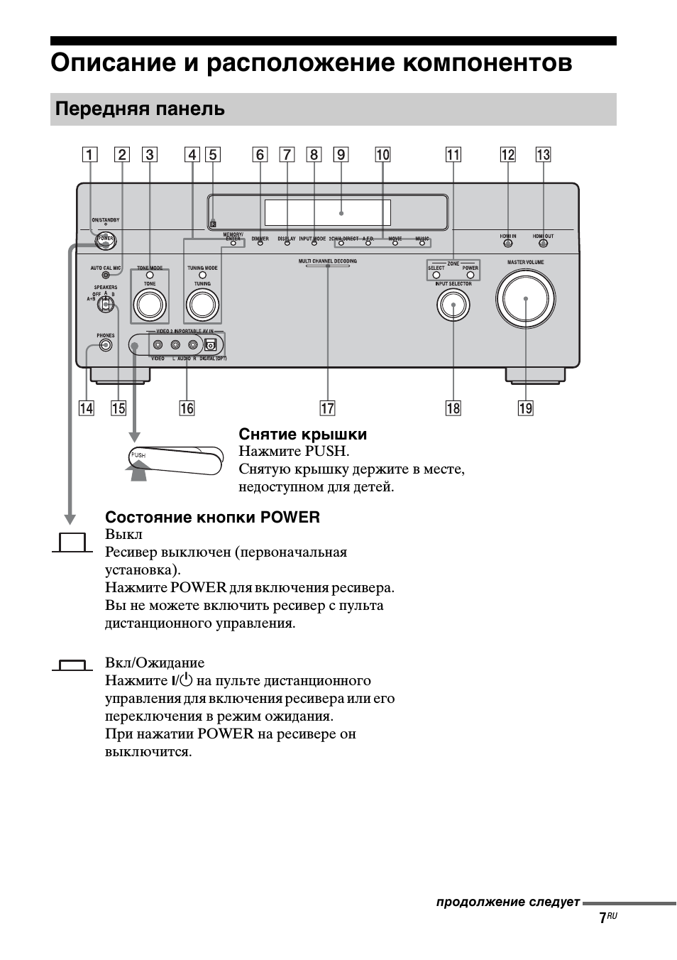 Описание и расположение компонентов, Передняя панель
