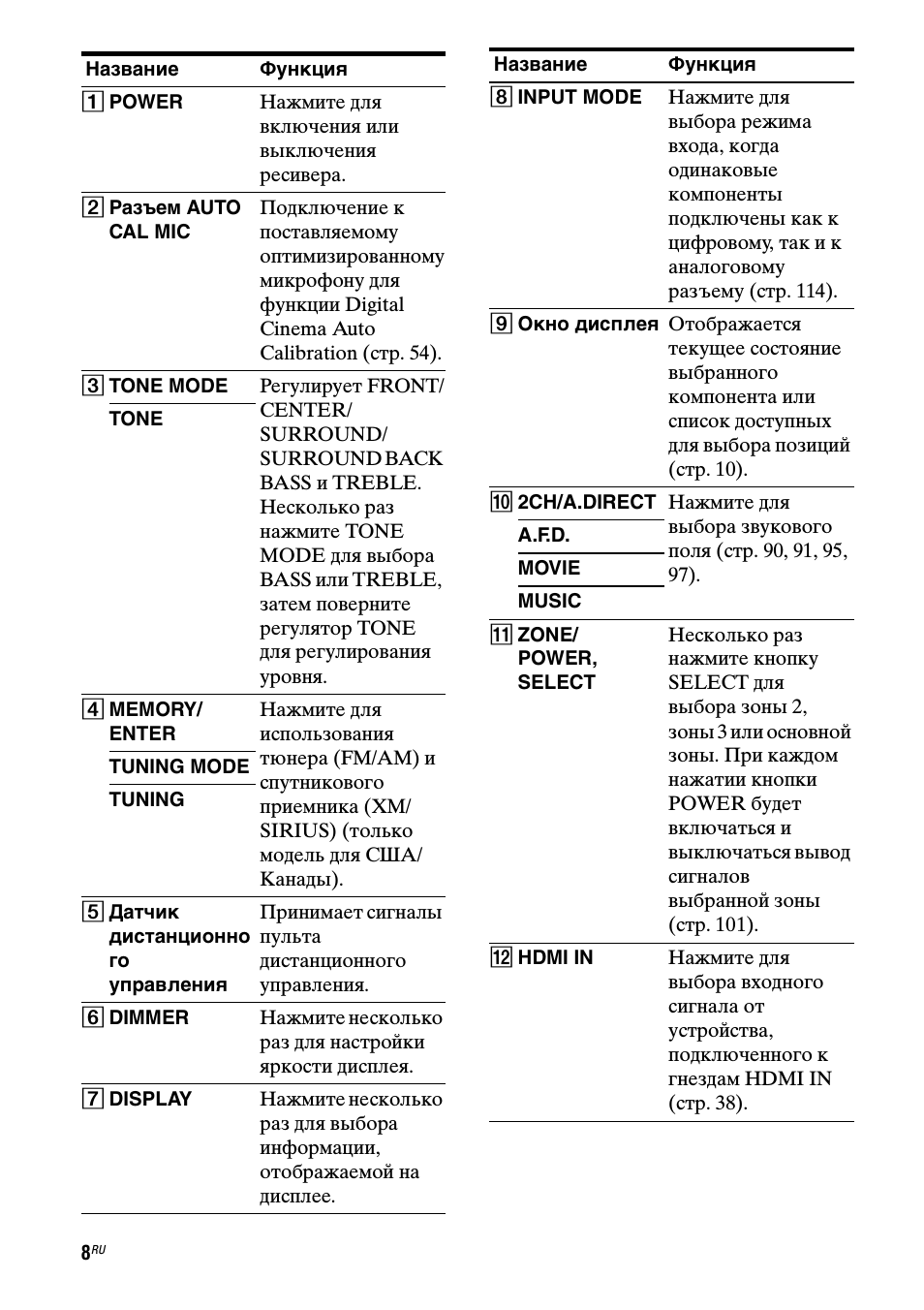  RU Название Функция A POWER Нажмите для включения или выклю...