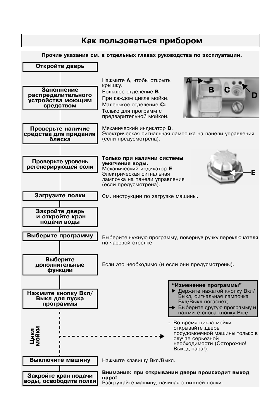 Как пользоваться прибором, Bc d a