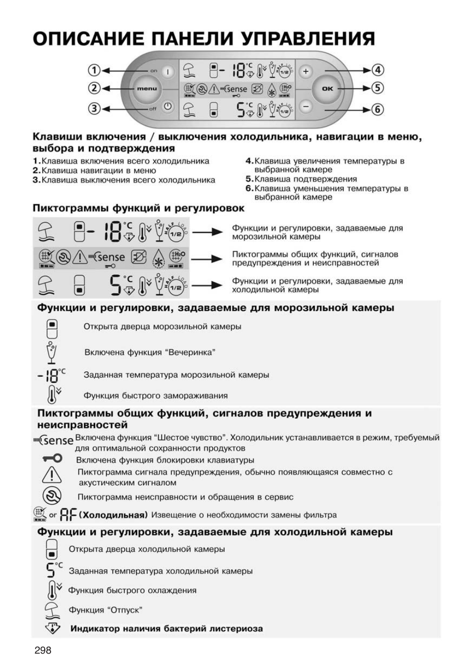 Описание панели управления, Пиктограммы функций и регулировок