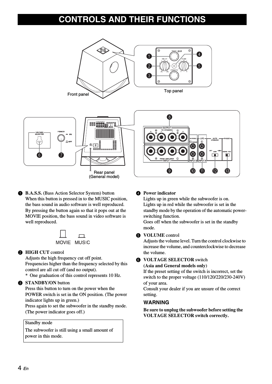 Controls and their functions