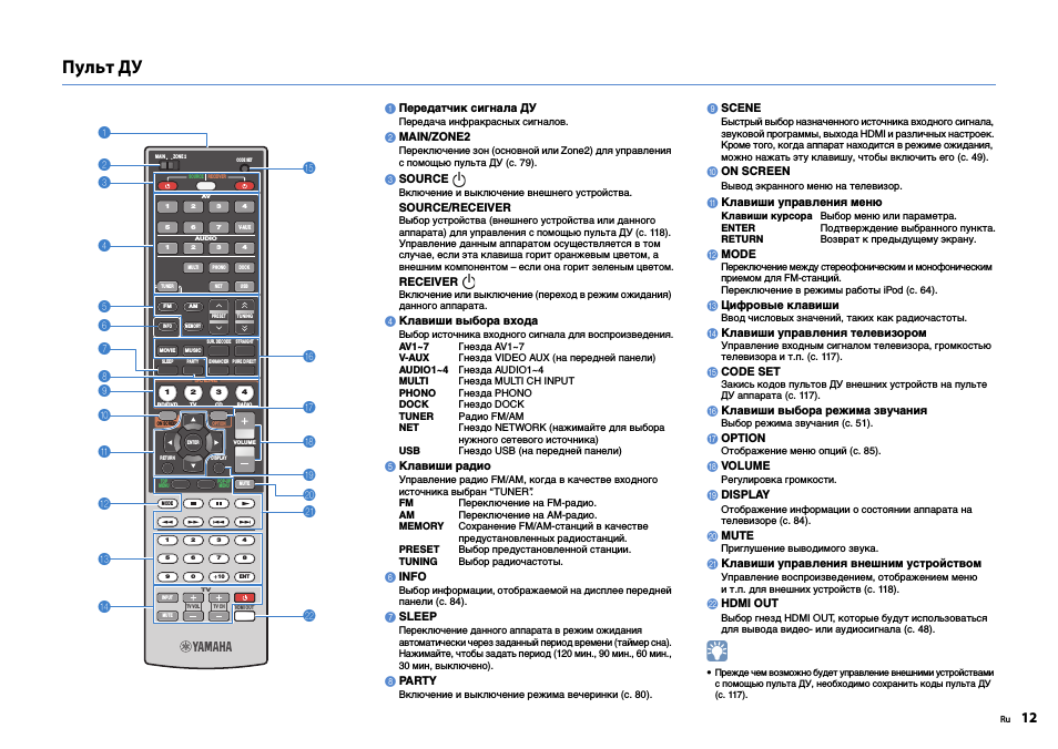 Yamaha RX V795 не включается, щелкает реле - YouTube