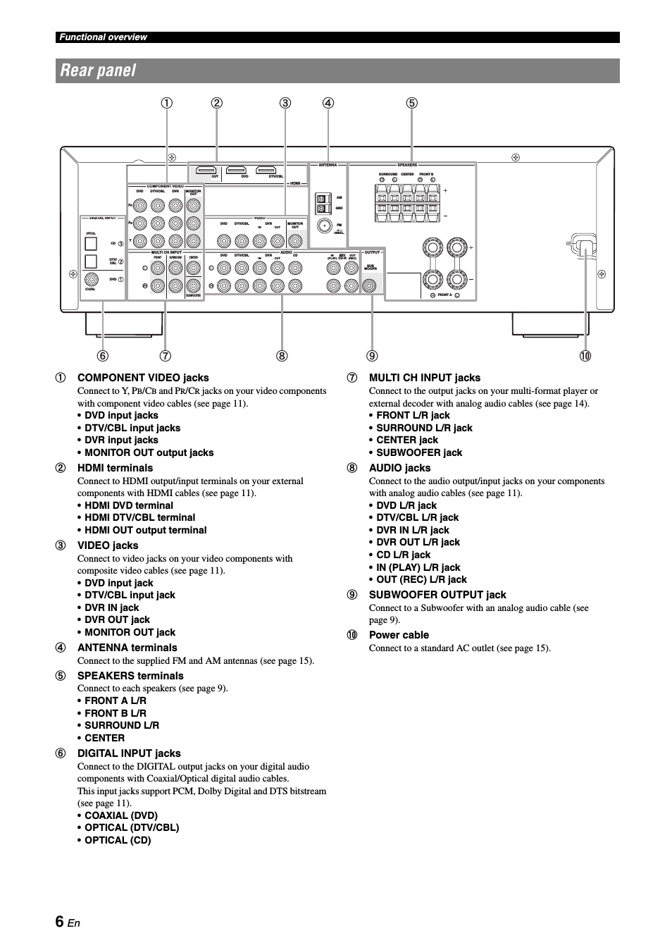 Rear panel, Acomponent video jacks, Bhdmi terminals