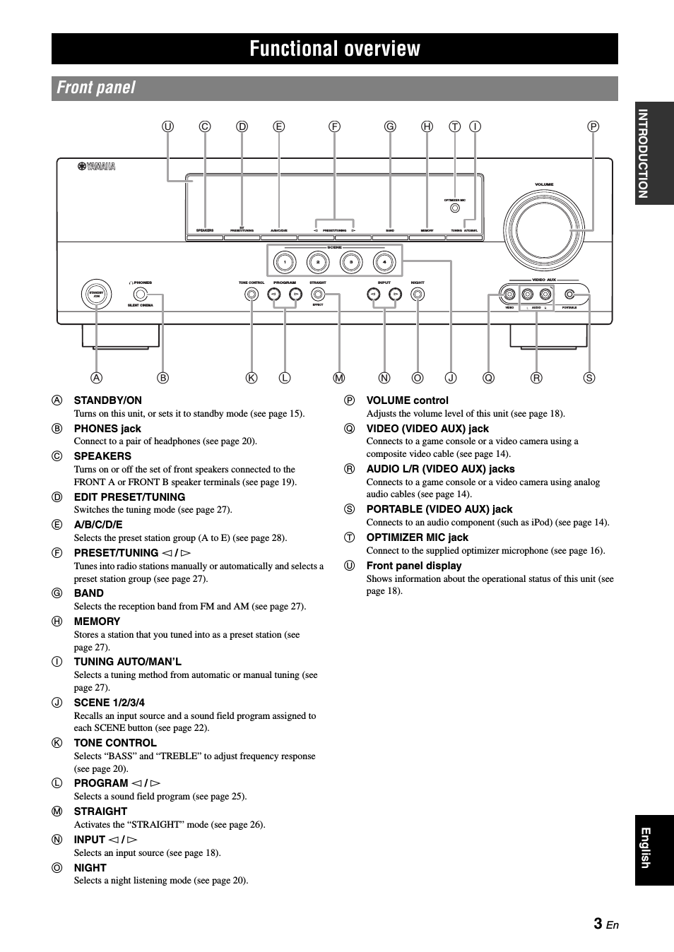 Functional overview, Front panel