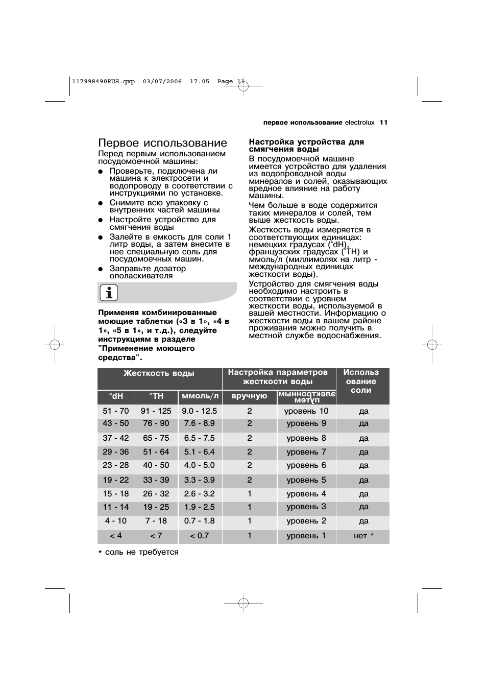 Первое использование