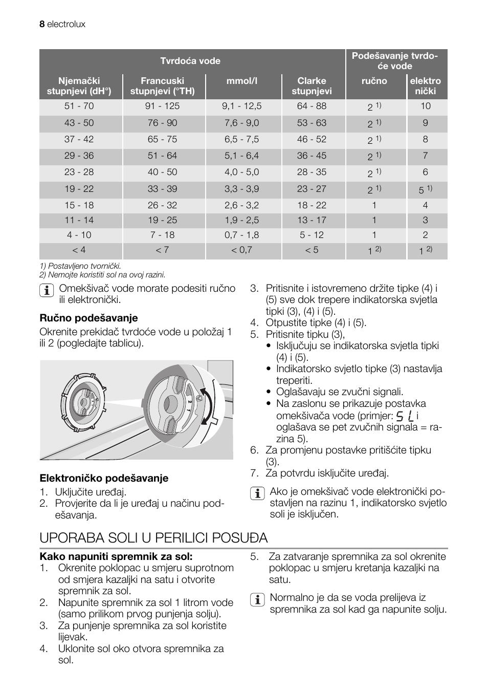Uporaba soli u perilici posuđa