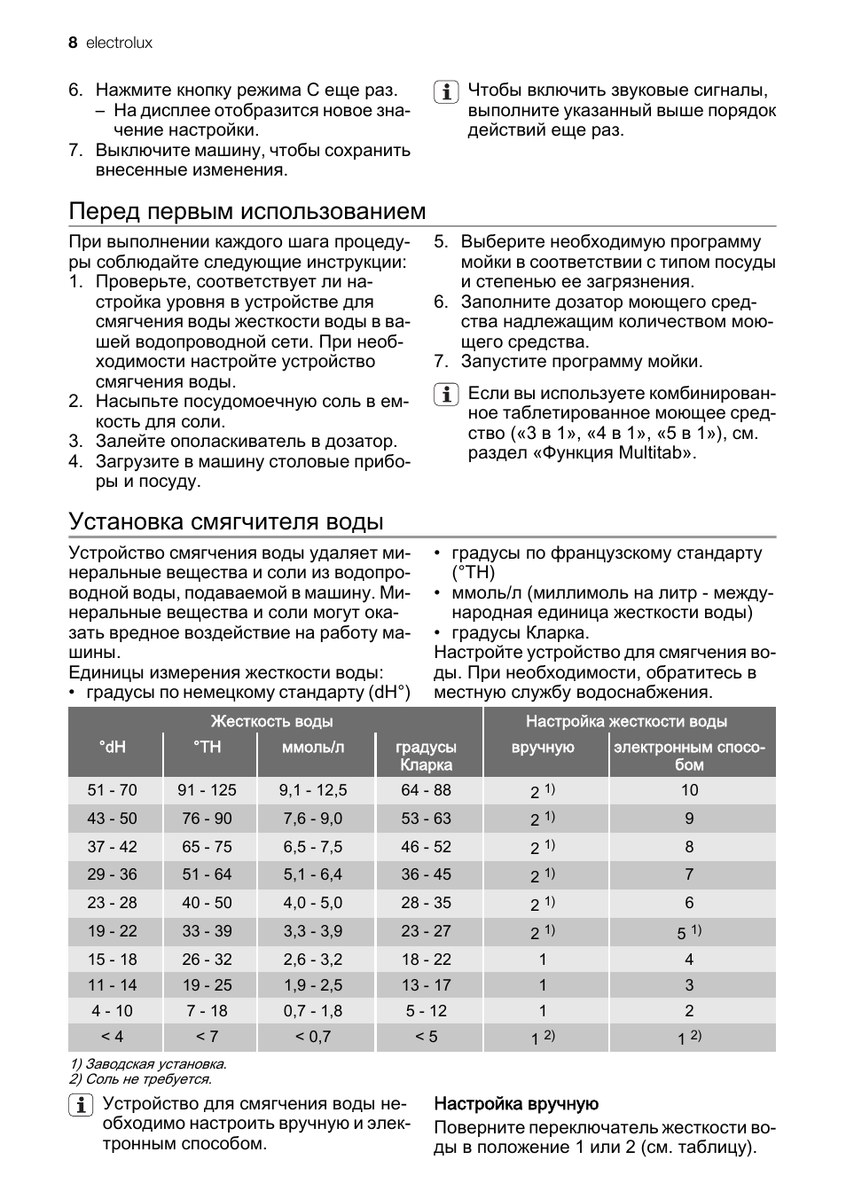 Перед первым использованием, Установка смягчителя воды