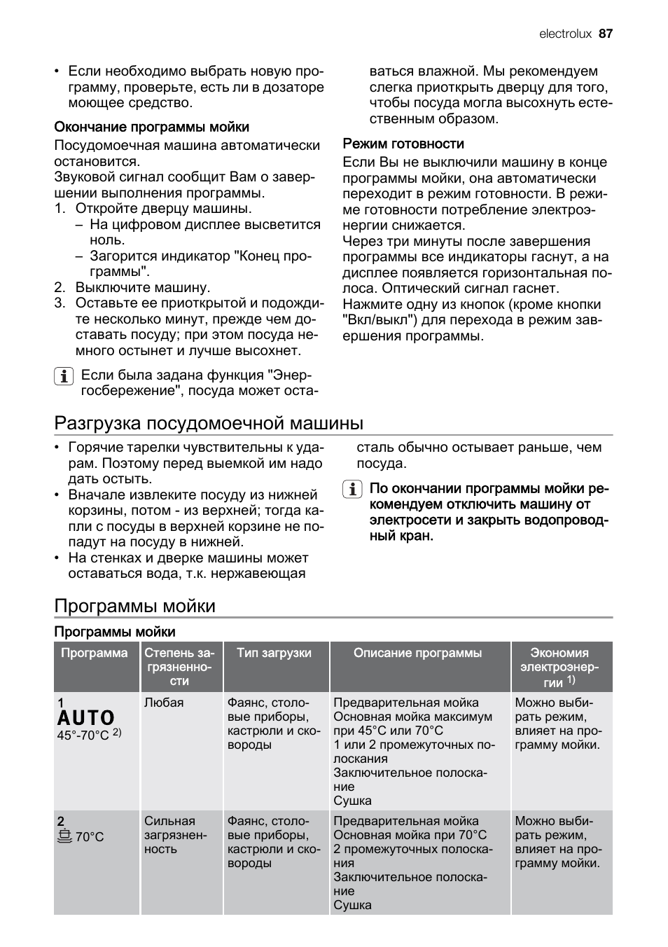 Посудомоечная машина не запускается программа. Посудомоечная машина не запускается программа. Посудомойка девушка. Включение посудомоечной машины bosch. Посудомоечная машина не запускается программа.