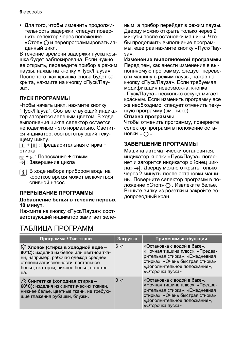 Таблица программ