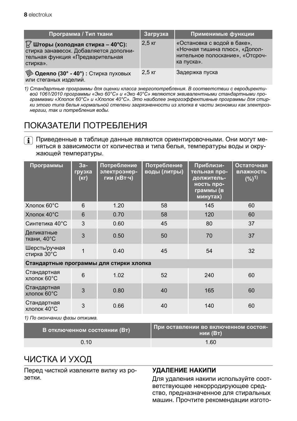 Показатели потребления, Чистка и уход