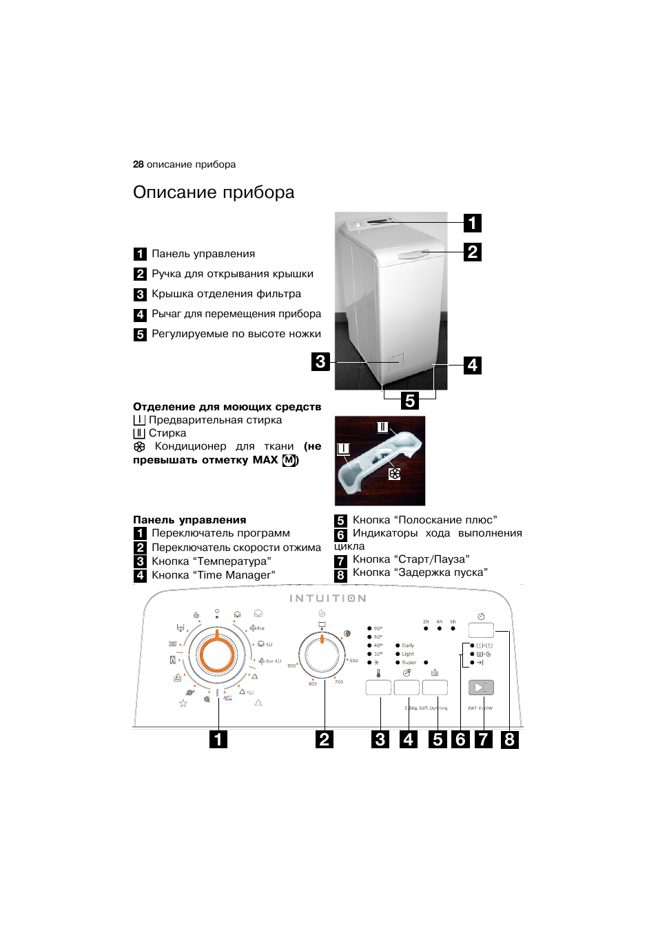 Интуиция духи лаудер. Духи интуиция. Стиральная машина electrolux ewt 9120. Стиральная машина intuition ewt9120w. Стиральная машина electrolux ewt9120w инструкция.
