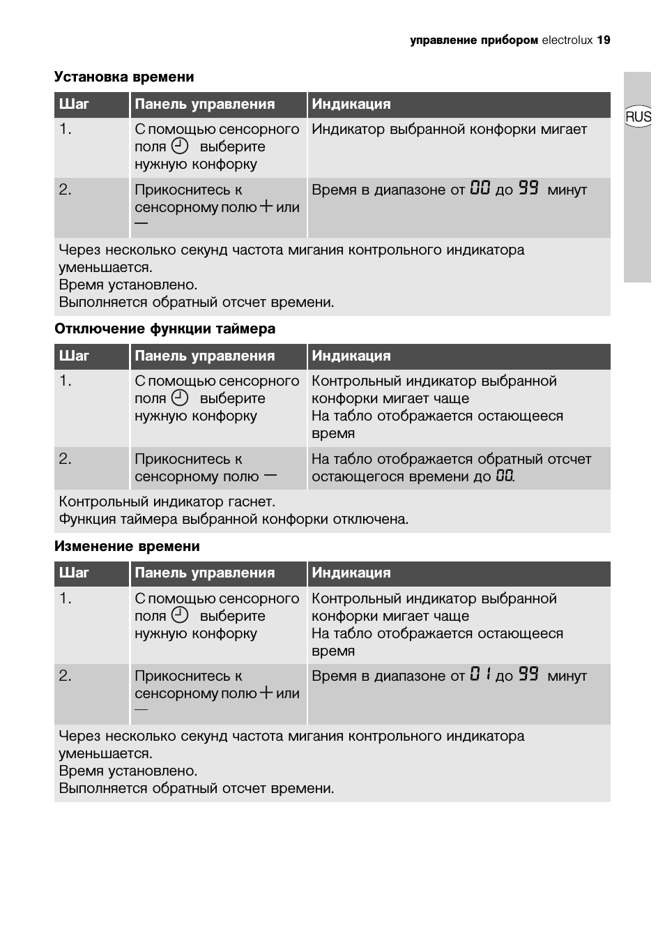 управление прибором electrolux ...