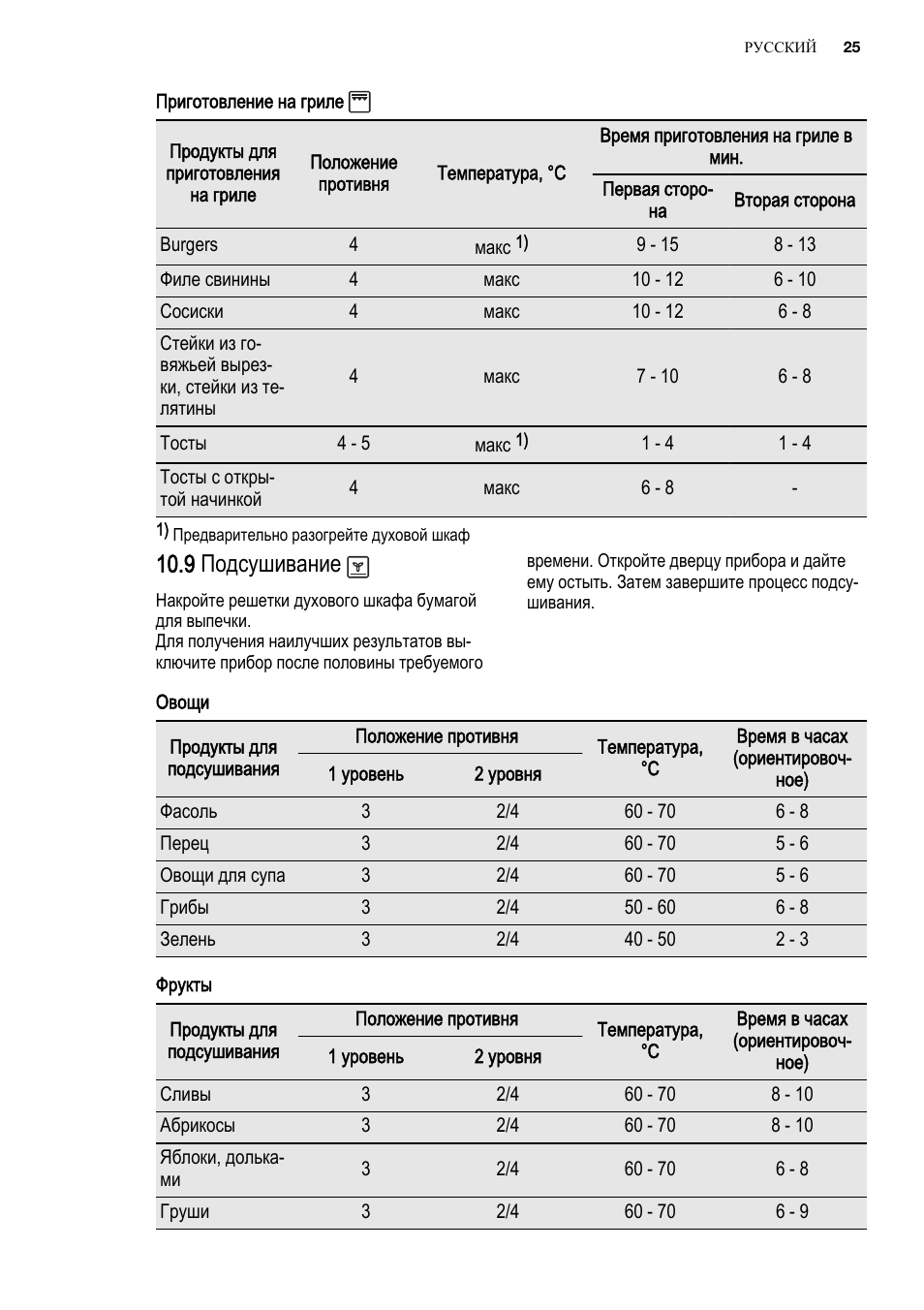 Таблица времени приготовления на электрогриле Таблица времени приготовления на электрогриле