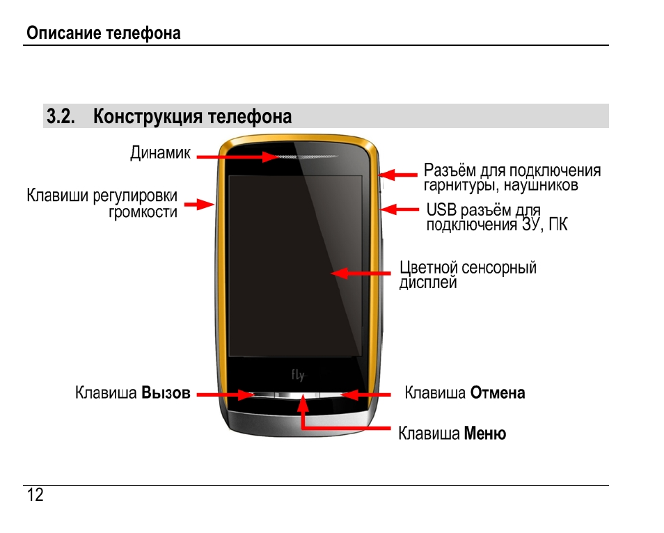 Проверить динамики на телефоне андроид. Конструкция телефона. Описание телефона. Конструкция телефона динамик. Название динамиков в телефоне.
