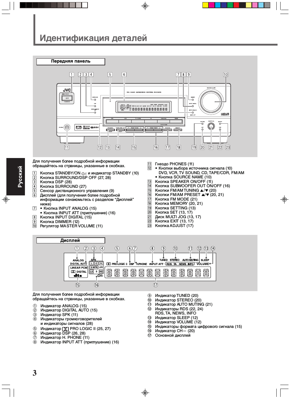 Идентификация деталей