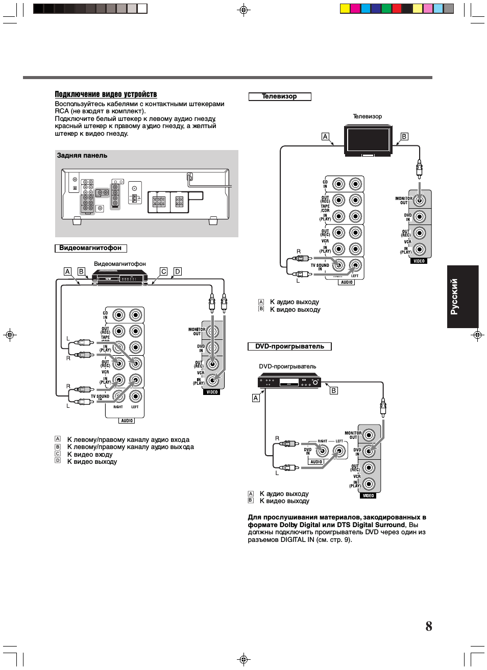  Подключение видео устройств Воспользуйтесь кабелями с конта...