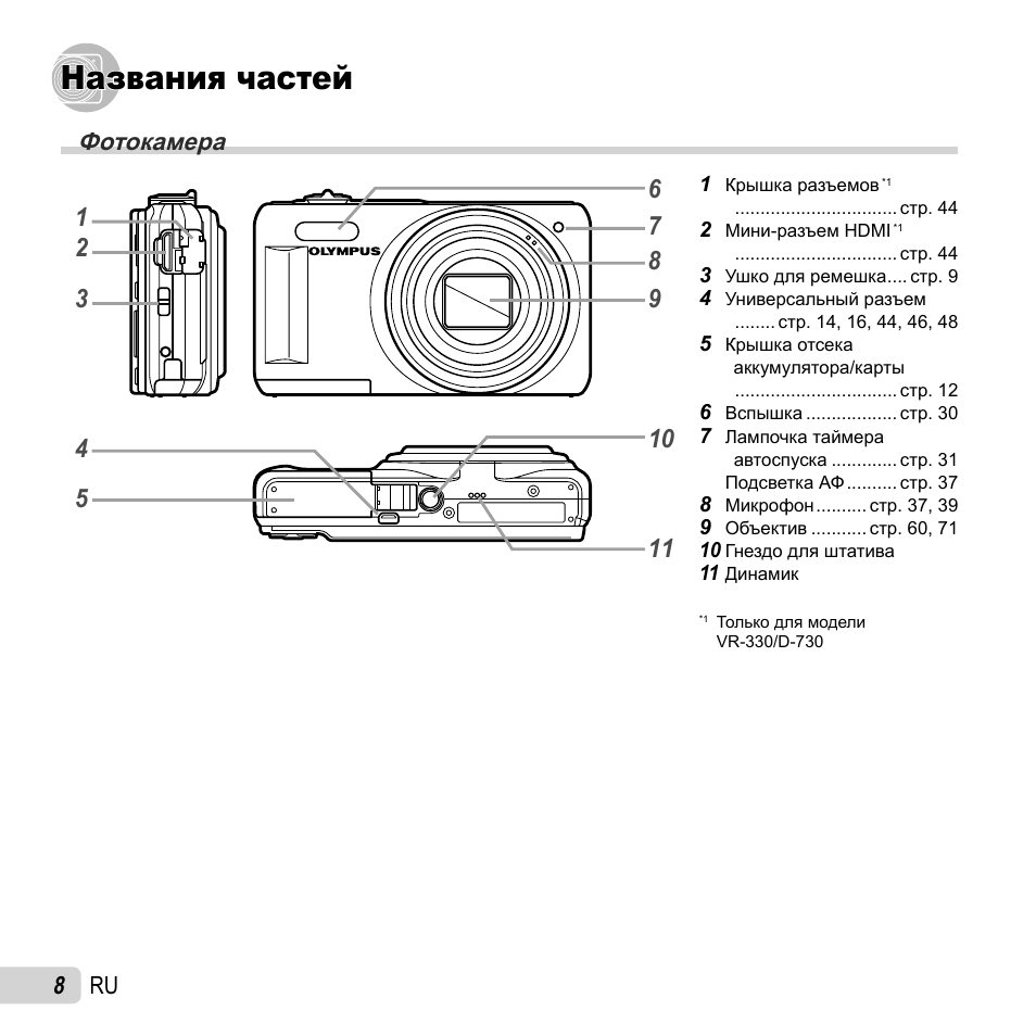Названия частей