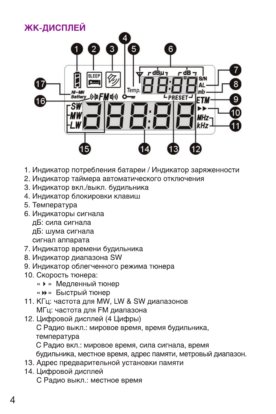 Жк-дисплеи