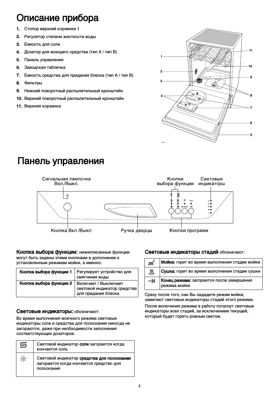 Посудомоечная занусси инструкция. Посудомоечная машина Занусси инструкция. Zanussi built in посудомоечная машина инструкция. Посудомоечная машина Zanussi индикаторы. Zanussi tempoline посудомоечная машина инструкция.