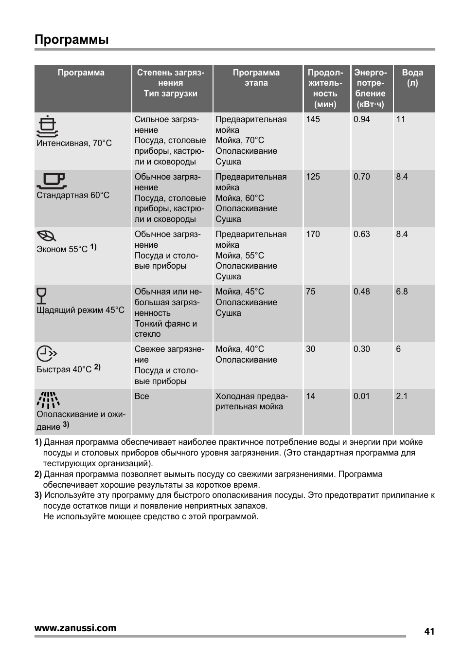 Программы