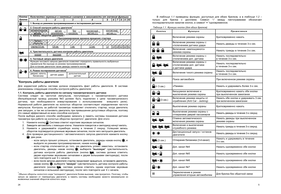   Количество звуковых и световых сигналов в зависимости от з...