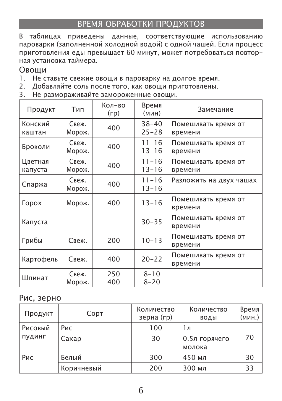 Овощи, Рис, зерно, Время обработки продуктов