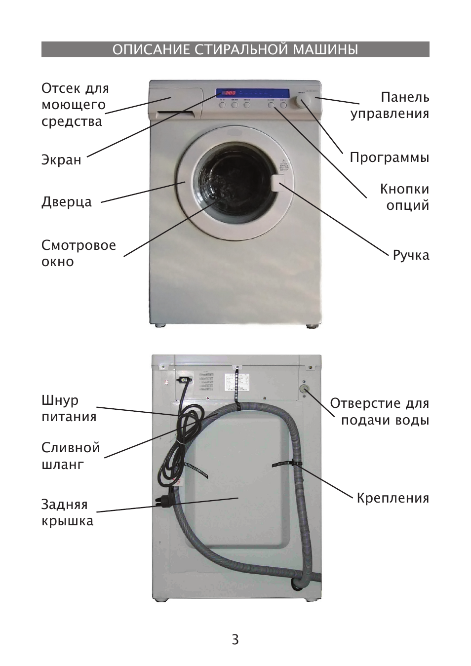  ОПИСАНИЕ СТИРАЛЬНОй МАШИНы Отсек для моющего средства Экран...