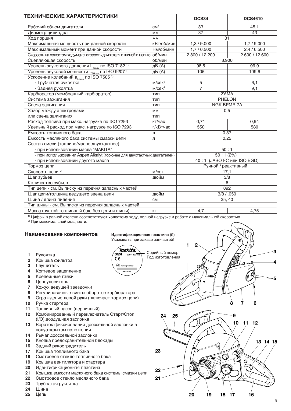 Регулировки на бензопиле макита. Бензопила макита dcs6401 мануал. Макита dcs5030. Схема бензопилы макита ea3202s. Регулировочные винты карбюратора на бензопиле макита.