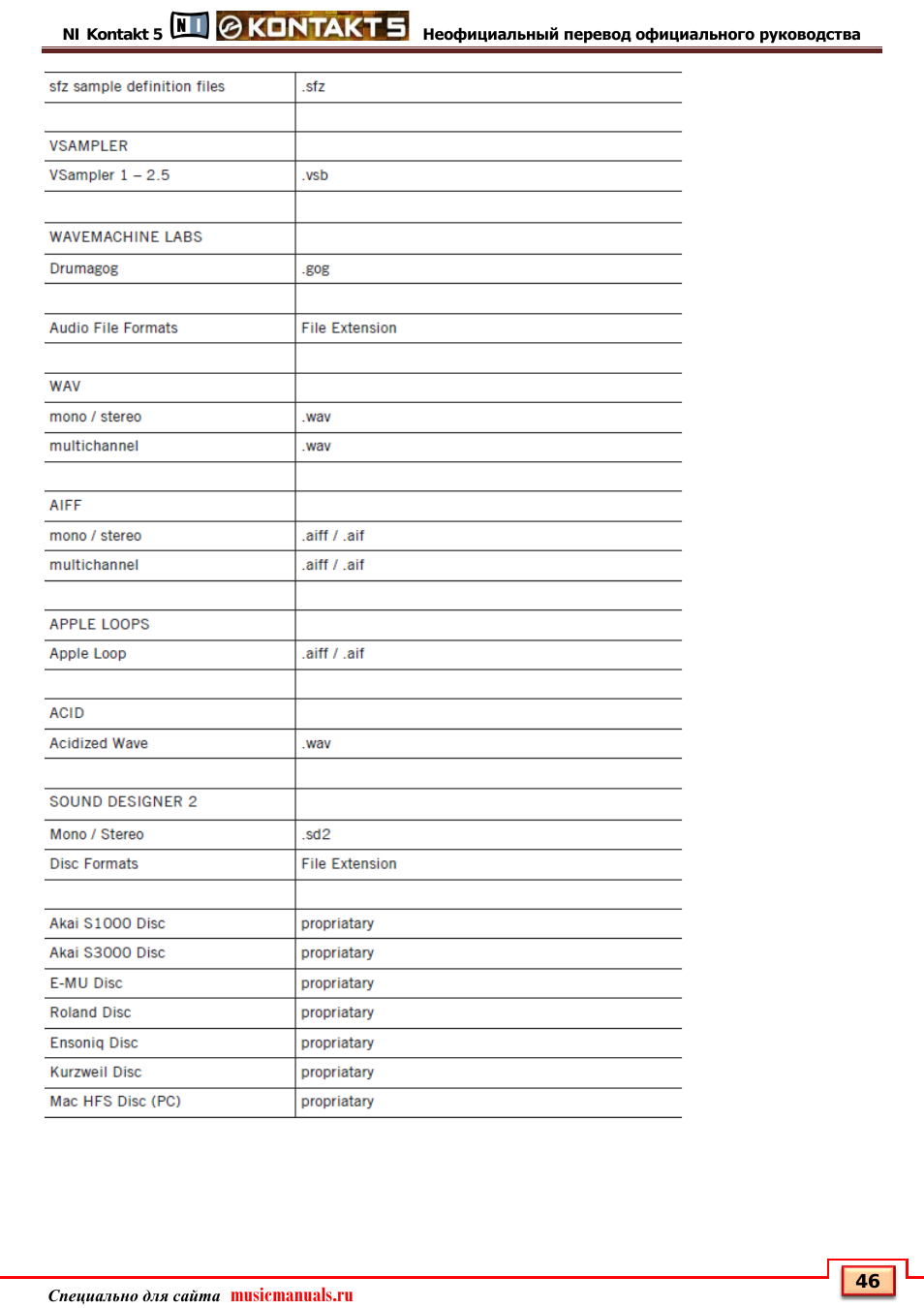 Musicmanuals.ru