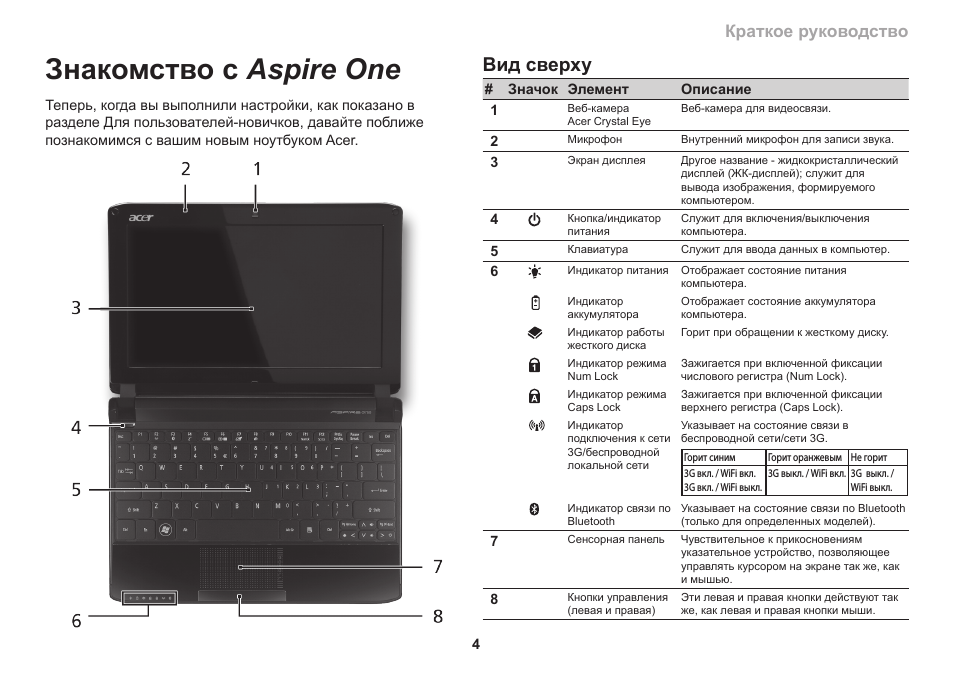 Знакомство с aspire one, Вид сверху, Краткое руководство