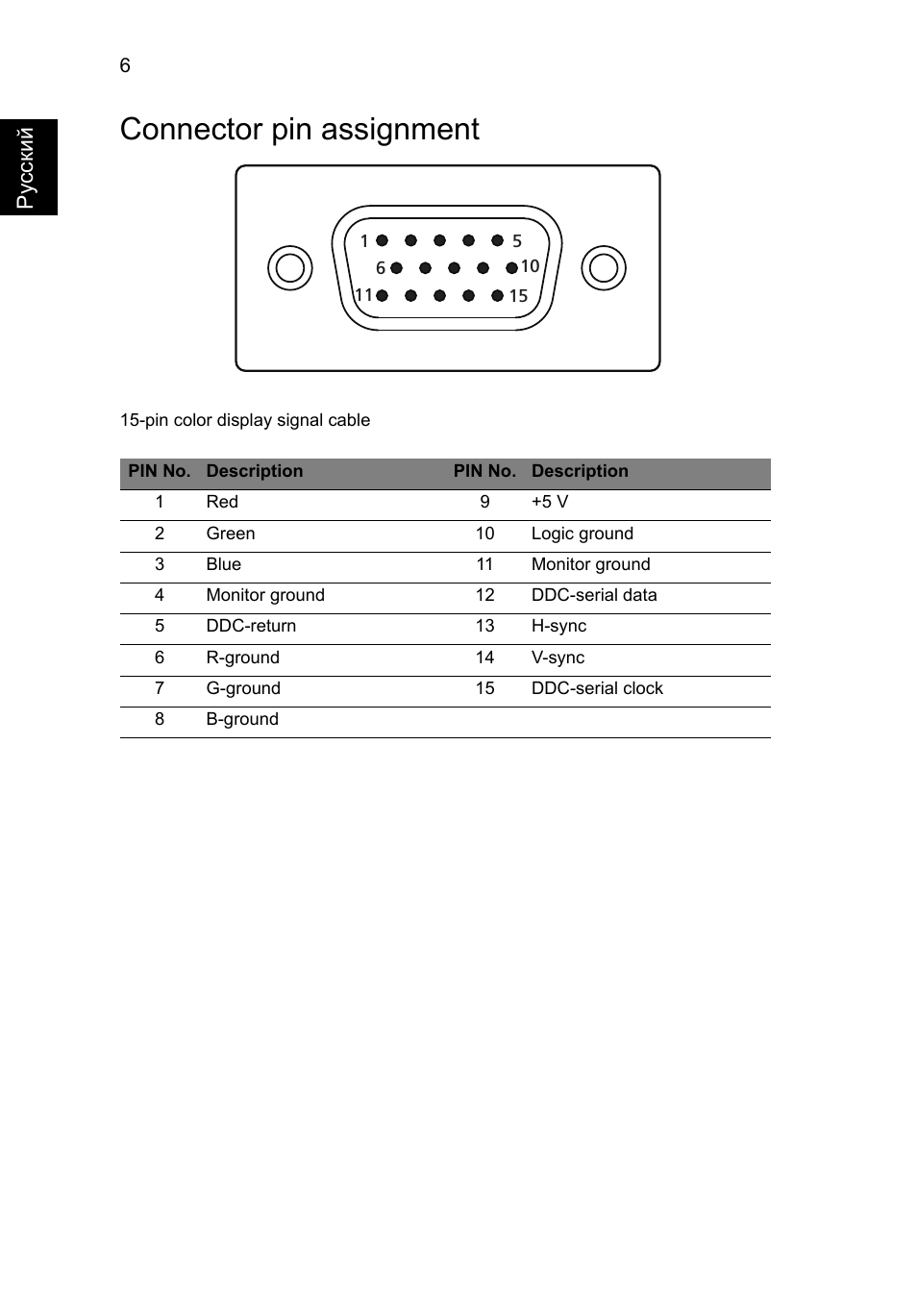 Connector pin assignment, Ру сский