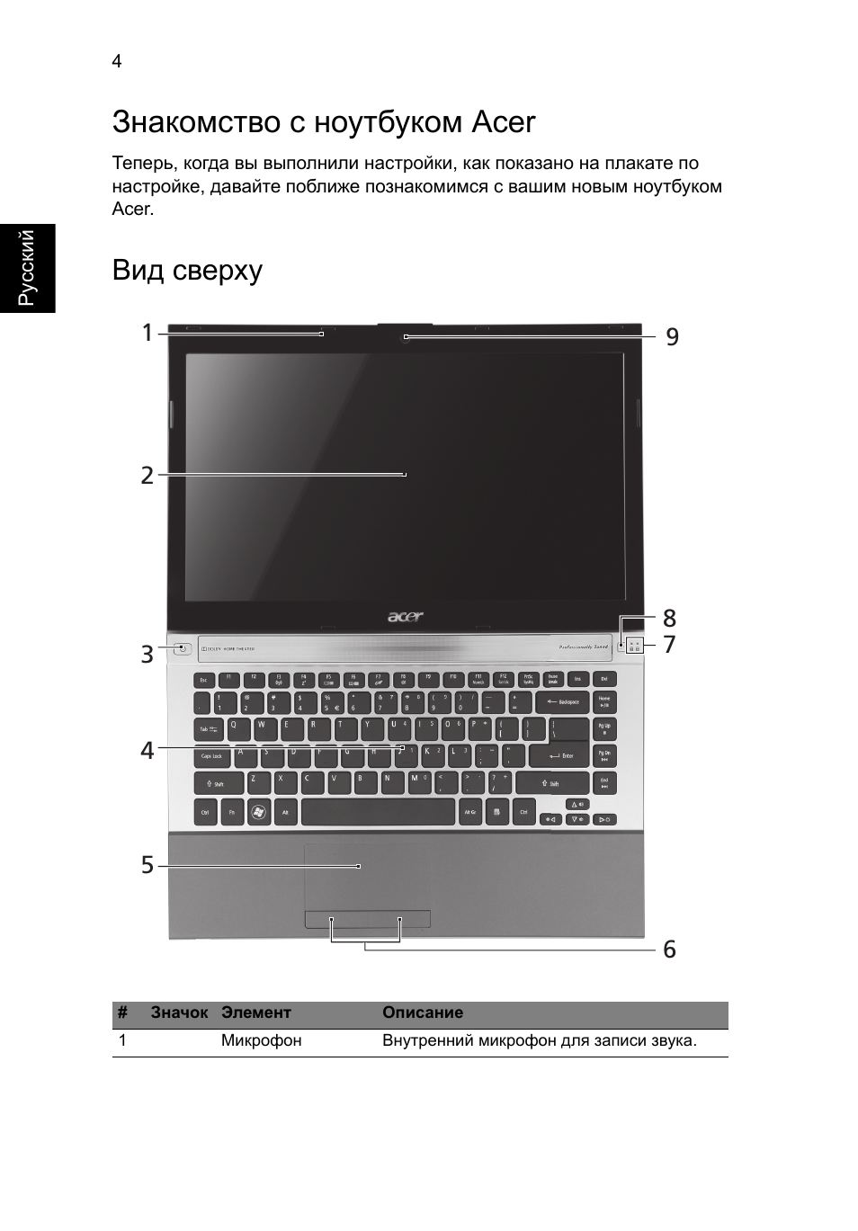 Знакомство с ноутбуком acer, Вид сверху