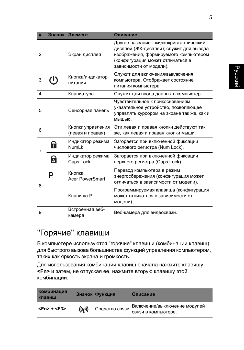Горячие" клавиши