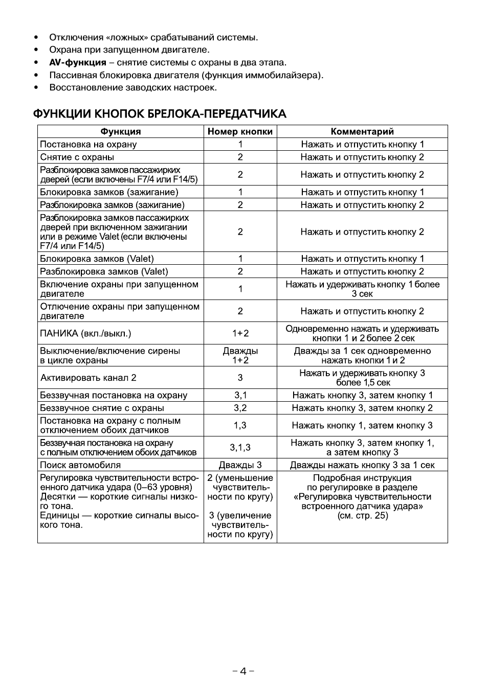  срабатываний системы. ...