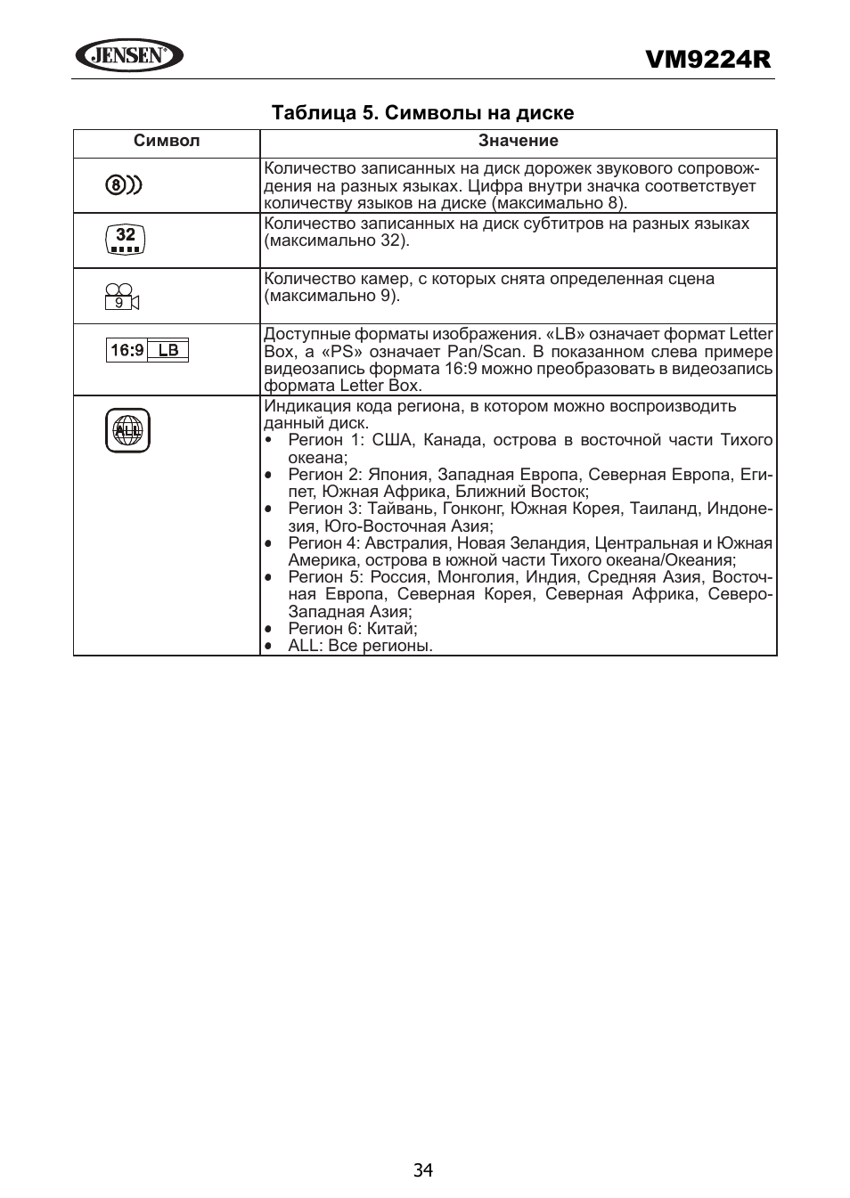 Vm9224 r