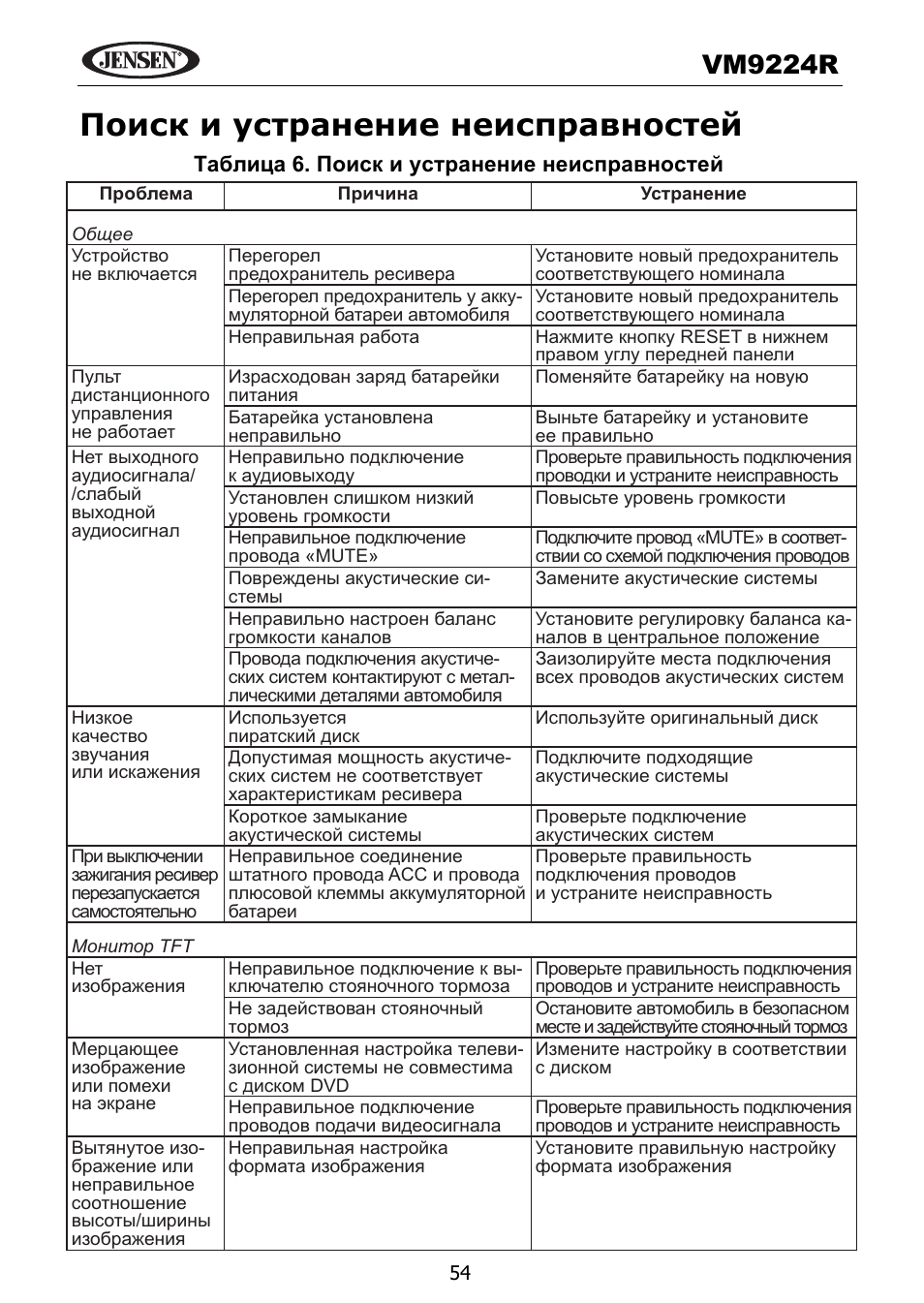 Vm9224 r, Та 6. устранение неи вн е