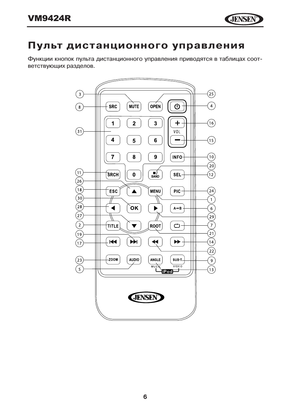 Фото инструкция пультов управления к dexst Challenger VM9424R: Instruction manual and user guide in Russian