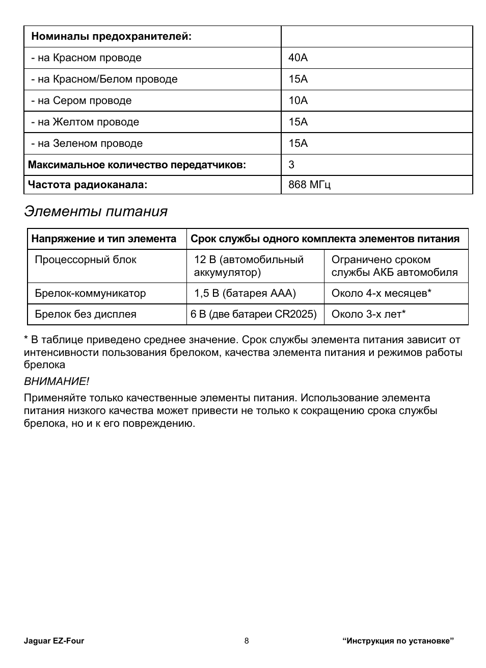 Major 4 инструкция