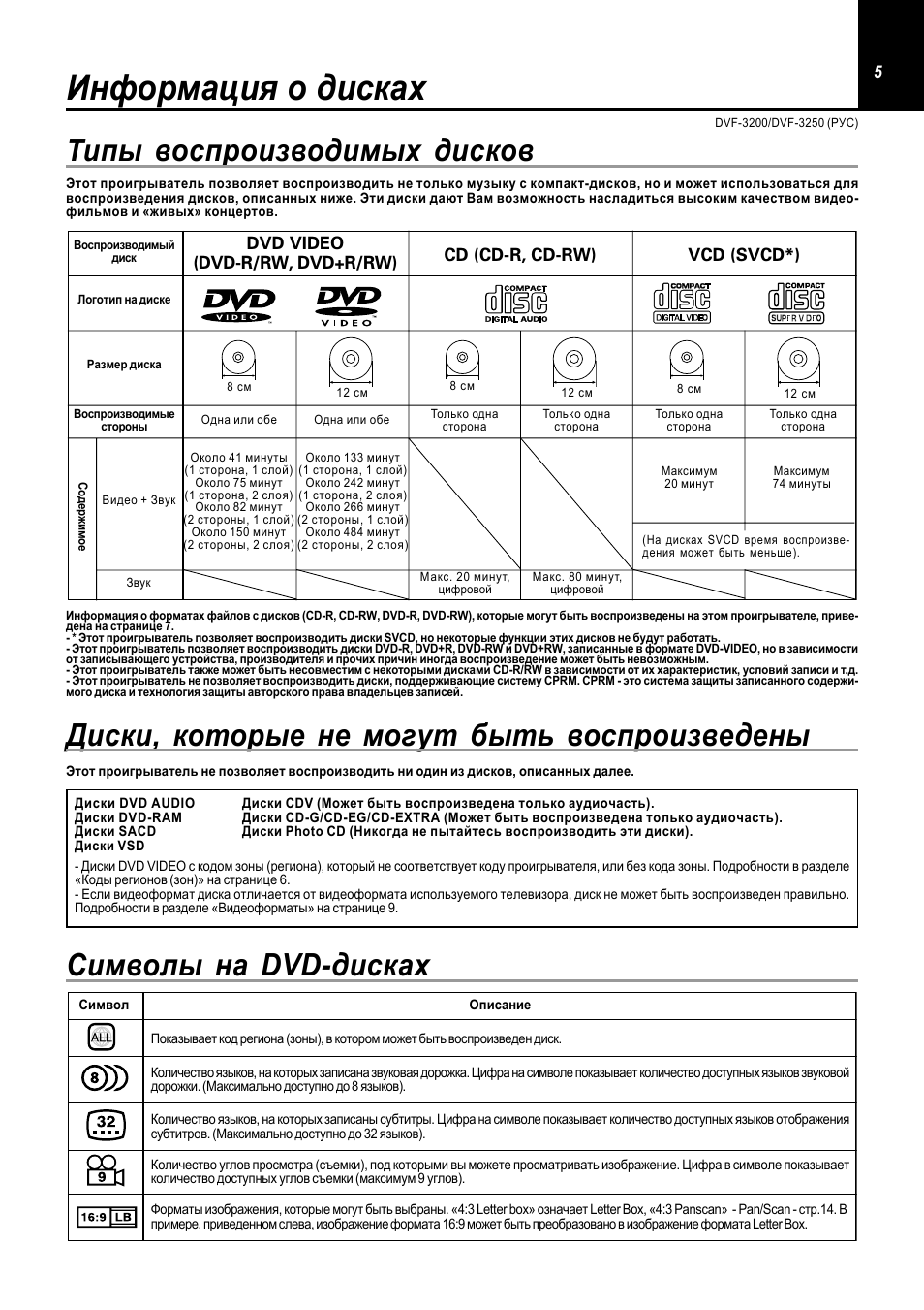 Информация о дисках, Типы воспроизводимых дисков, Символы на dvd-дисках