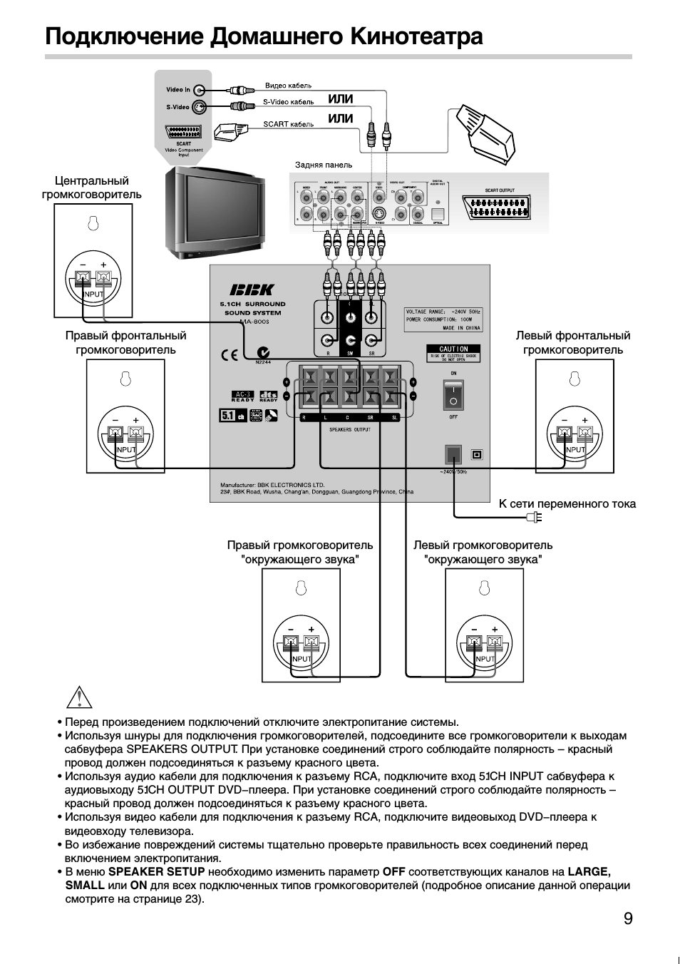 Домашний кинотеатр bbk схема блока питания BBK 932S: Инструкция и руководство, Расположение и функции органов управления, И